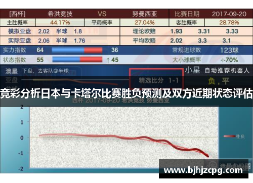 竞彩分析日本与卡塔尔比赛胜负预测及双方近期状态评估